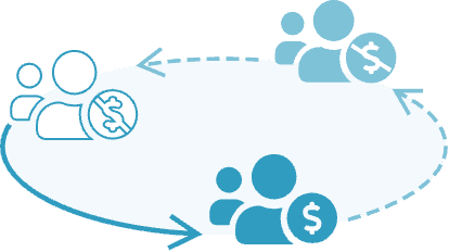 Labor costs are controlled in real time