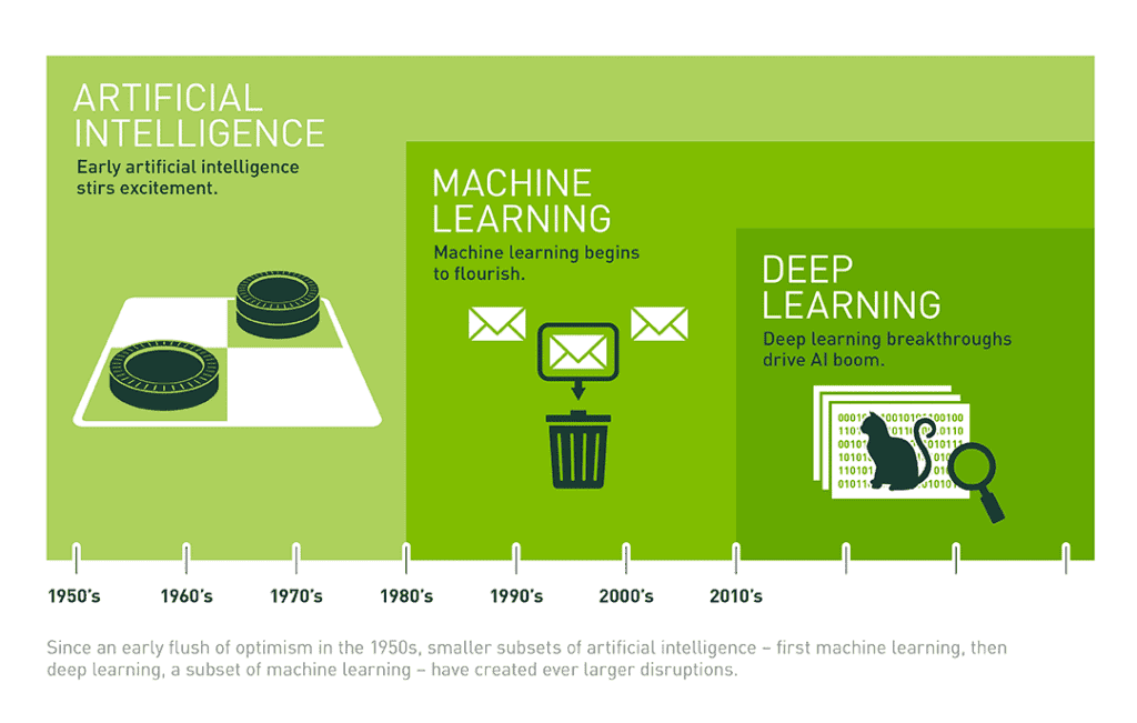 Image result Maximize Indeed Jobs AI Tools infographics