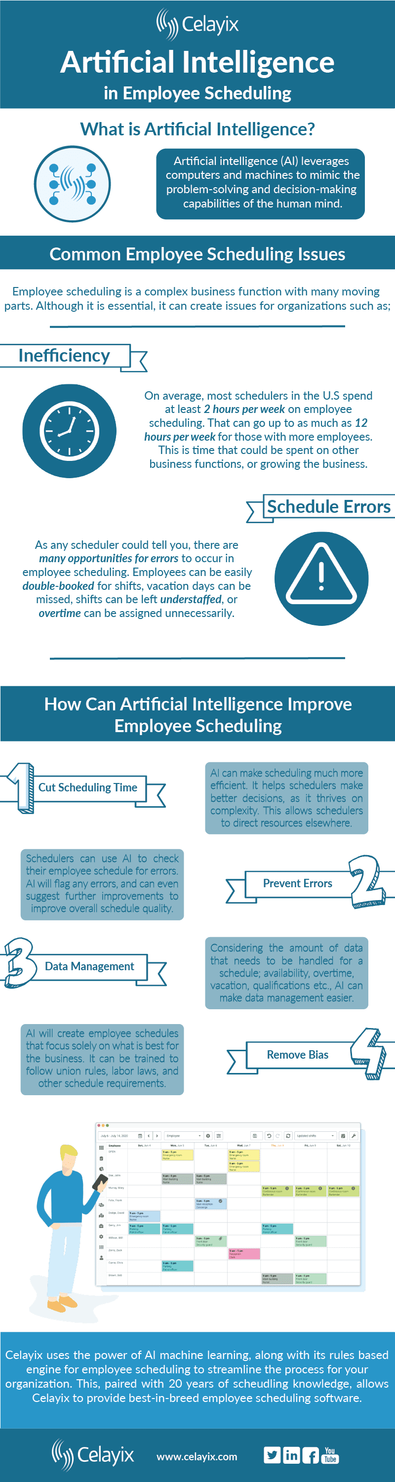 artificial intelligence in employee scheduling infographic