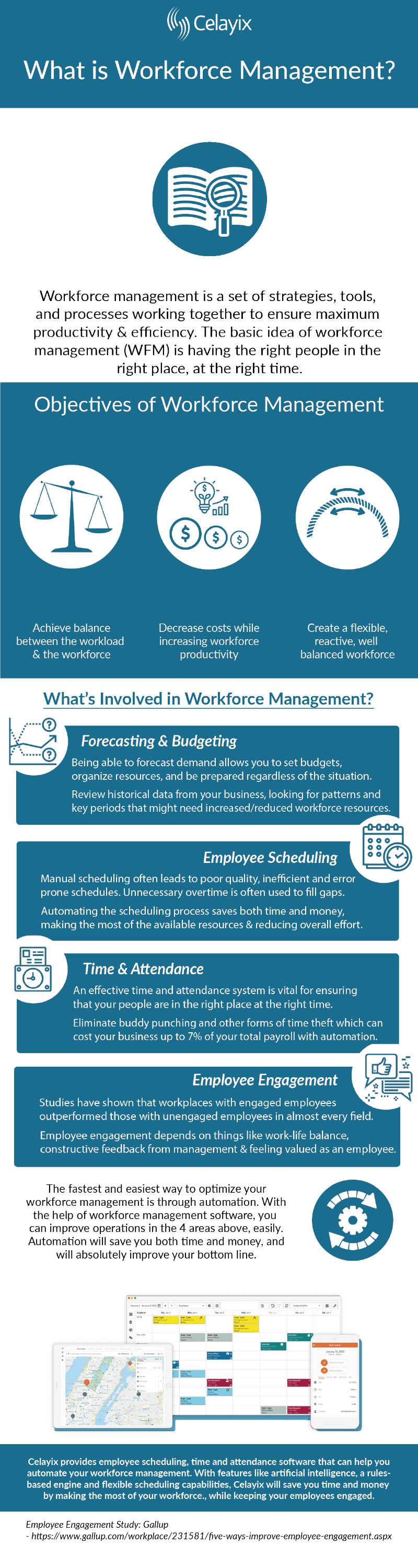 Workforce Management Infographic - WFM | Celayix