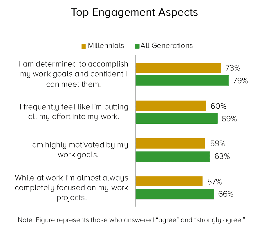 How To Attract And Retain Millennial Employees Celayix 