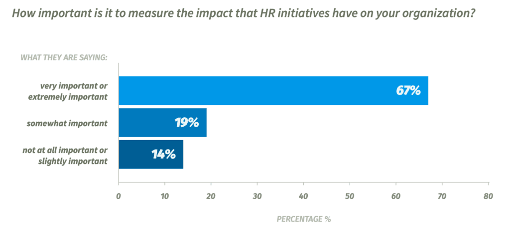 Key HR metrics to measure success | Celayix