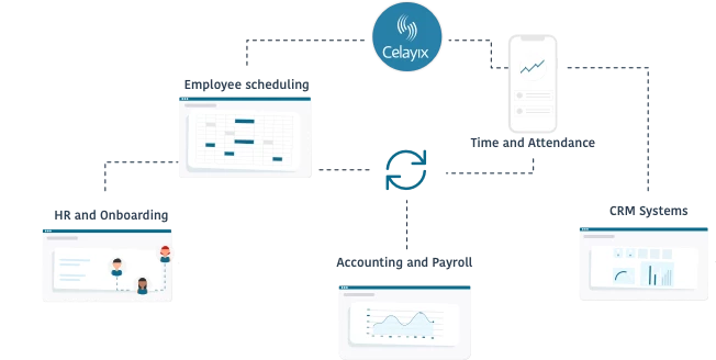 integrations with Celayix software