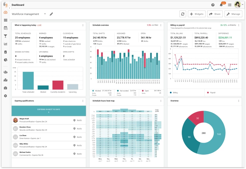 Workforce management platform