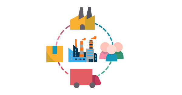 Manufacturing Management