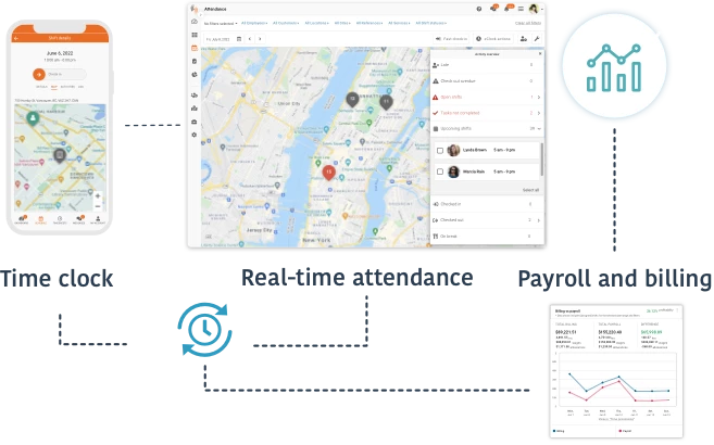 streamline your payroll process with Celayix