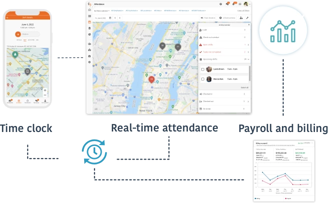 Streamline payroll-x1 streamline your payroll process with Celayix