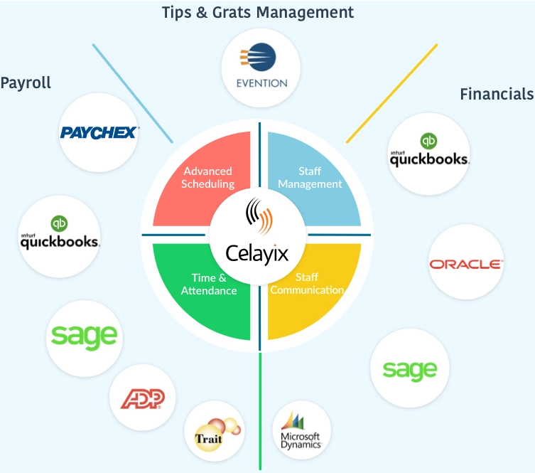 events integrations-x1 Events and Venues integrations with Celayix Software