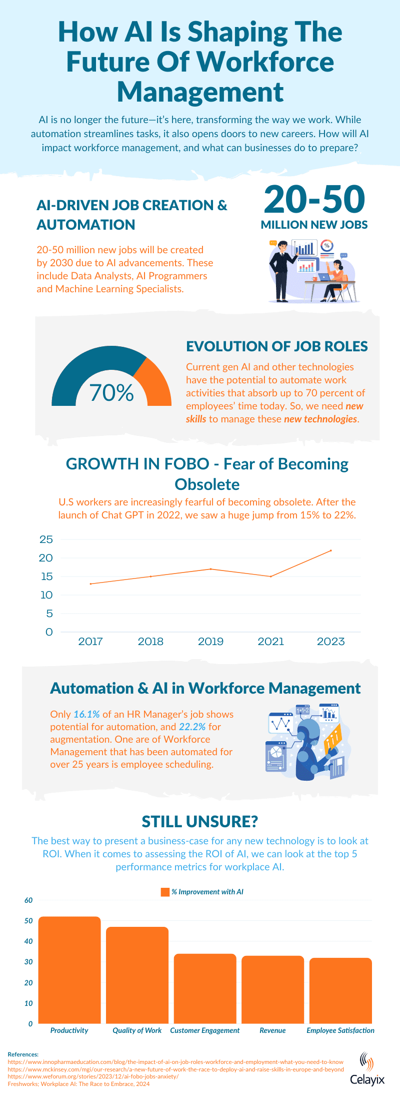 How AI Is Shaping The Future Of Workforce Management Celayix How AI Is Shaping The Future Of Workforce Management Celayix
