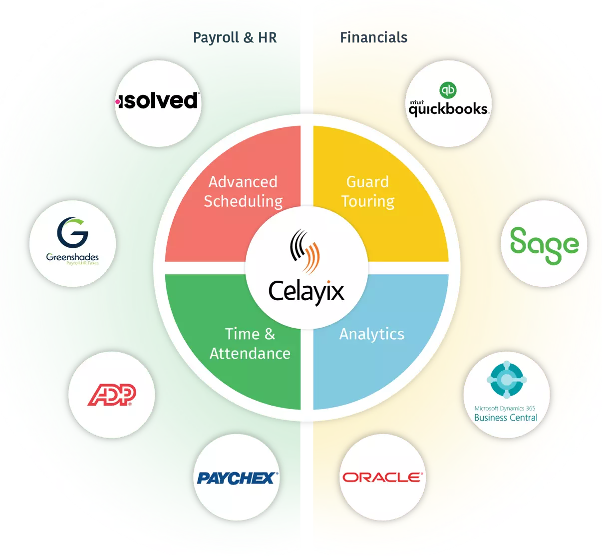 Celayix Ecosystem Compressed