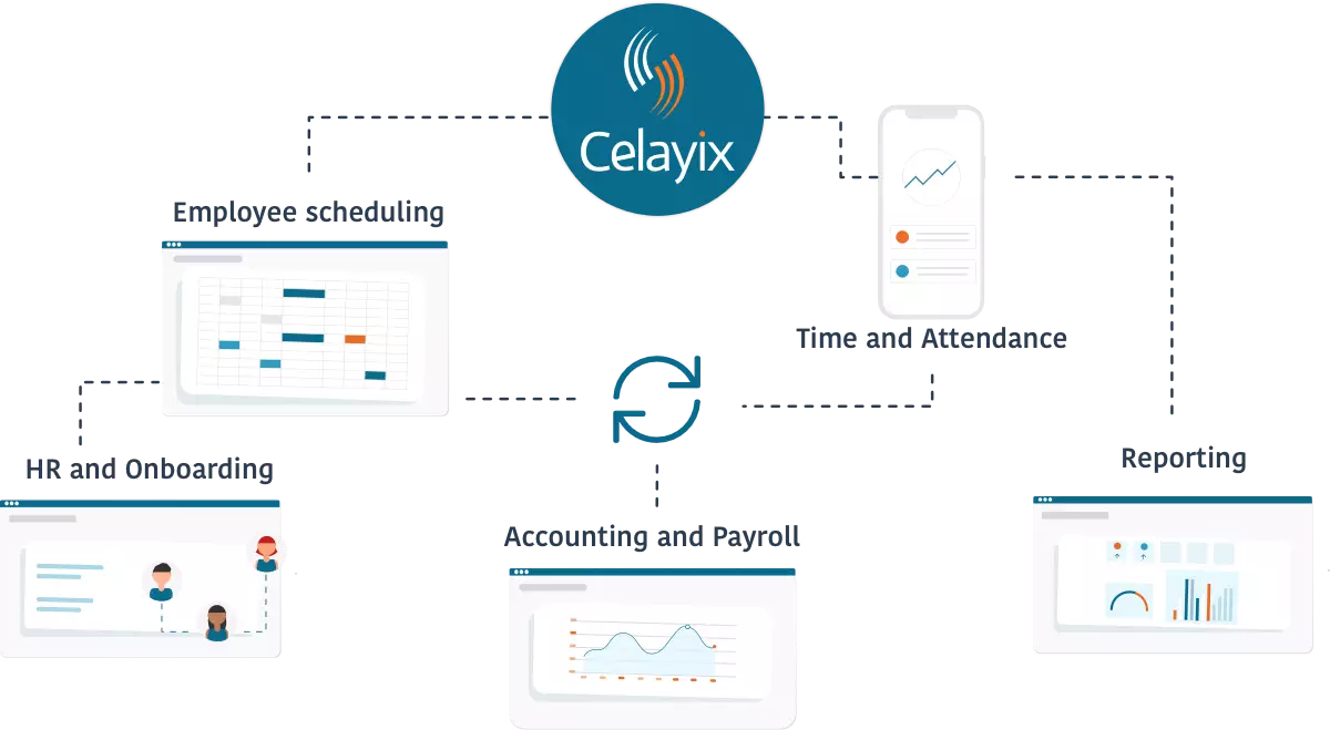 Celayix solutions